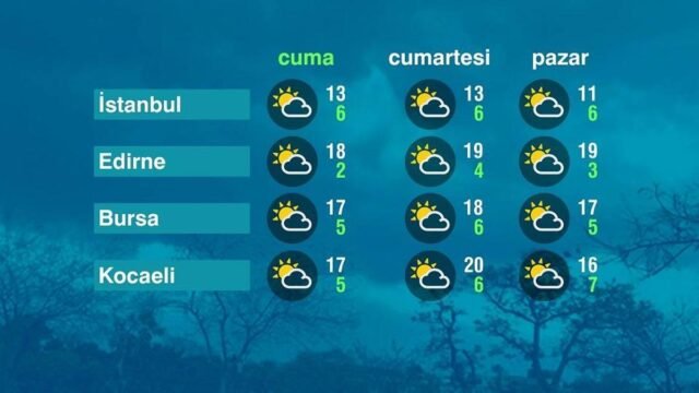 Menit terakhir - cuaca (07-03-2025) - Meteorologi memperingatkan! Bagaimana cuaca hari ini?

